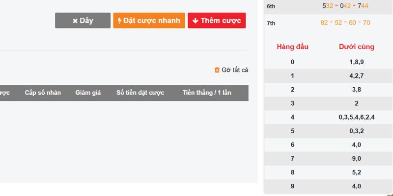 Người chơi cần lựa chọn trận đấu và mức cược hợp lý
